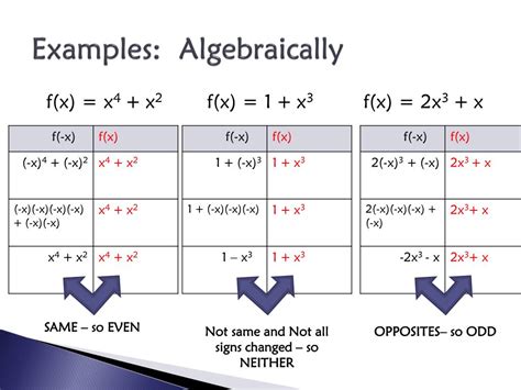Even and Odd Functions (Using Exponents) .